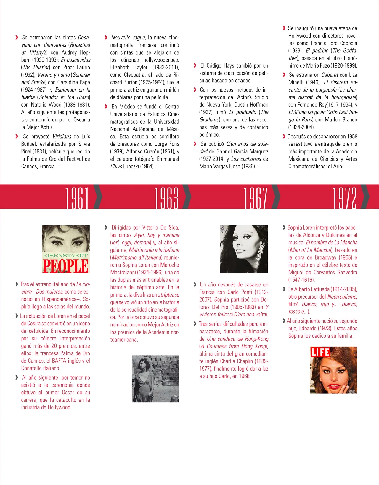 Timeline panel, 1961 to 1972, with magazine covers and film milestones