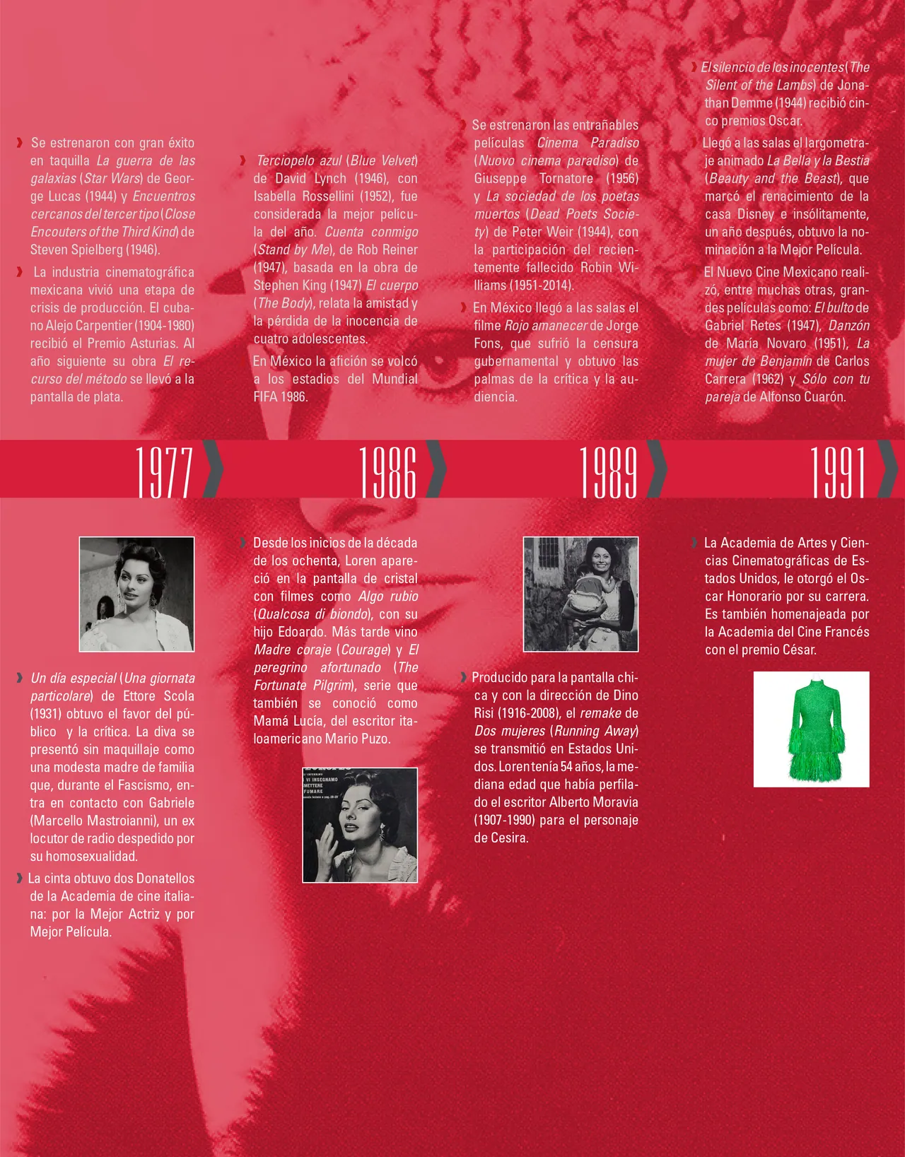 Timeline panel, 1977 to 1991, with portraits and career highlights