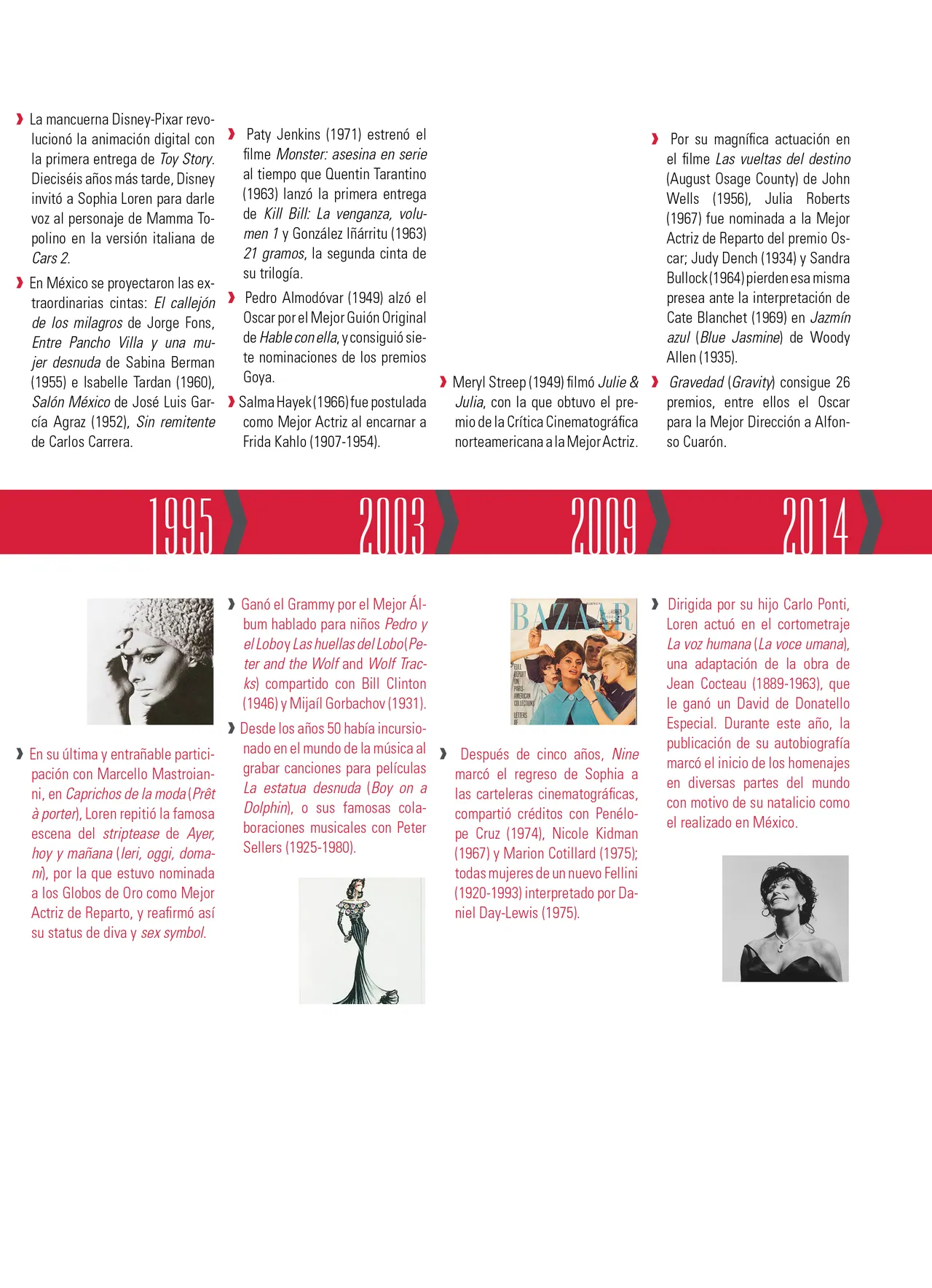Timeline panel, 1995 to 2014