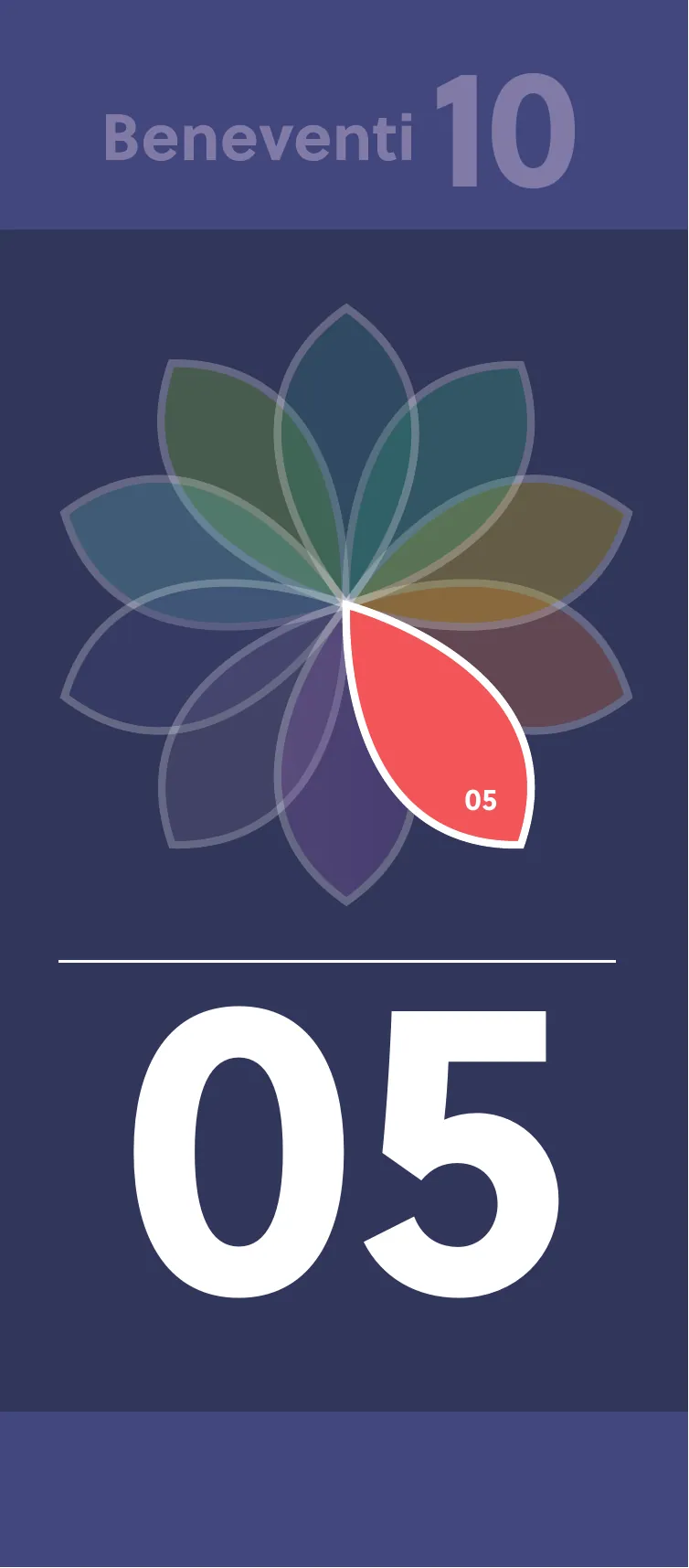 Beneventi 10 banner 05: coral petal highlighted on a navy ten-petal flower, for the principle Use Open-Ended Higher Level Questions