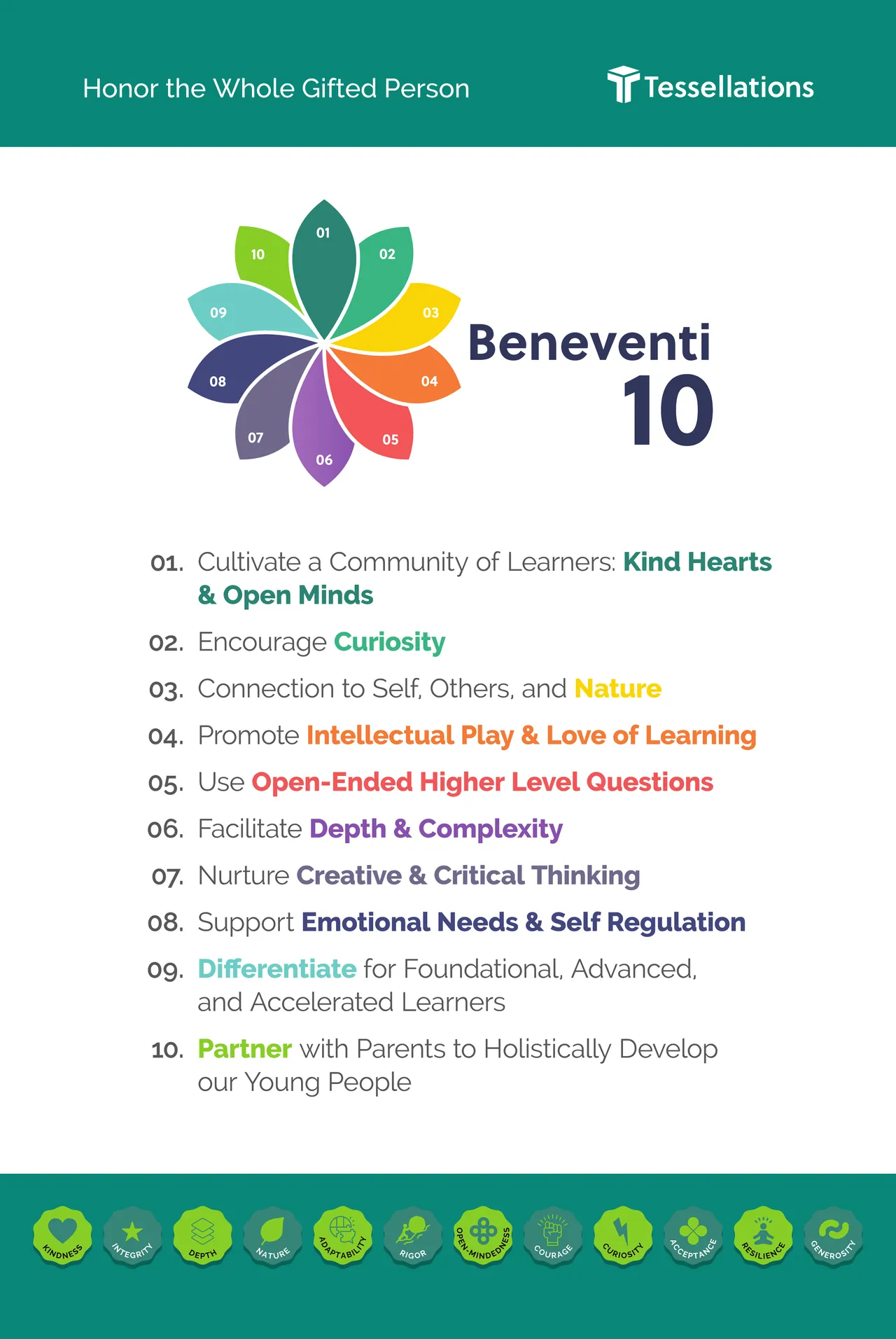 Beneventi 10 poster: the flower and wordmark above the ten principles in their colors, with a row of school value icons along the bottom