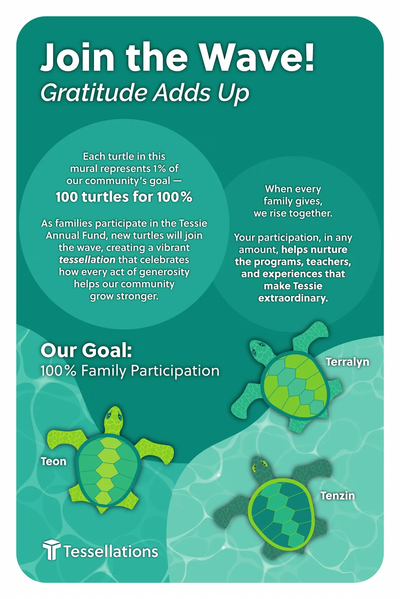Join the Wave sign: each turtle in the mural represents 1% of the community’s goal, with the goal of 100% family participation
