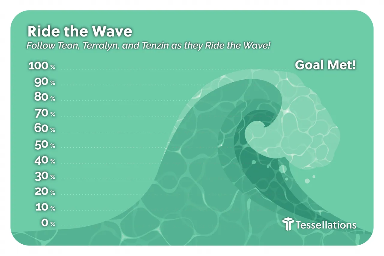 Ride the Wave tracker: a percentage scale from 0 to 100 beside a wave, with Goal Met at the top